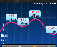 ¥¿¥¤¥É¥°¥é¥Õ